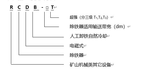 電磁除鐵器規格型號含義，遠力磁電生產(chǎn)的電磁除鐵器RCYB系列懸掛式永磁電磁除鐵器內部采用高矯頑力，高剩磁的特殊永磁體“釹鐵硼”等材料組成復合磁系。具有免維護、磁力強、壽命長(cháng)、安裝簡(jiǎn)單、使用方便、運行可靠等特點(diǎn)，適用于皮帶機、振動(dòng)輸送機、電磁振動(dòng)給料機、下料溜槽上的非磁性物料中除鐵。清除0.1～35公斤的鐵磁性物質(zhì)，內部永磁磁系使用壽命10年以上。該產(chǎn)品各項技術(shù)指標符合JB/T8711--2006標準。 一、電磁除鐵器規格型號 二、電磁除鐵器規格產(chǎn)品特點(diǎn) 1、電磁除鐵器的磁路合理,磁場(chǎng)高,磁導率大.因此,適用于除鐵.采用全密封結構,通過(guò)真空干燥等工藝制造工藝,可有效防止灰塵和有害氣體對線(xiàn)圈的侵蝕,環(huán)境和氣候適應性強,使用壽命長(cháng). 2、驅動(dòng)電機,滾筒,帶刮板鐵帶等鐵體組件.在工作過(guò)程中,鐵體自動(dòng)將鐵皮上吸附的鐵磁材料投入除鐵電磁除鐵器以外的收集箱中,無(wú)需手動(dòng)拆除電源故障,實(shí)現除鐵自動(dòng)化. 3、依靠電機驅動(dòng)皮帶上的刮刀,去除粉末或堵塞強力非磁性材料的鐵離子除鐵裝置的鐵磁材料,將其用于破碎機和輸送帶上任何鐵質(zhì)材料,適用在各種惡劣的環(huán)境條件下 三、電磁除鐵器產(chǎn)品優(yōu)點(diǎn) 1、內部采用電工專(zhuān)用樹(shù)脂澆注,自冷式全密封結構.防塵.防雨.耐腐蝕.2.2自動(dòng)卸鐵.維護簡(jiǎn)便.滾筒腰鼓形結構,具備皮帶自動(dòng)糾偏功能,特制全密封軸承座 2、可實(shí)現長(cháng)期無(wú)故障運行. 3、產(chǎn)品配套性好,整流設備功能齊全,具有手動(dòng)和集控功能,能滿(mǎn)足多種場(chǎng)合的使用要求. 4、可有效吸除混雜在非磁性物料中0.1-35公斤的鐵磁性物質(zhì). 5、當永磁鐵吸附鐵磁物較多時(shí)，人工用非磁性刮板清除或戴手套摘除，適用于連續工作，含鐵較少的場(chǎng)合。